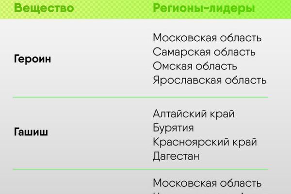Тор для кракена