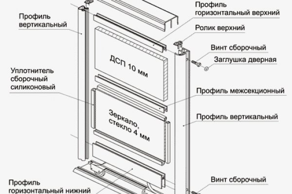 Что такое кракен тор