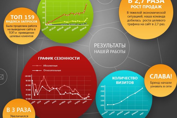 Кракен вход официальная ссылка