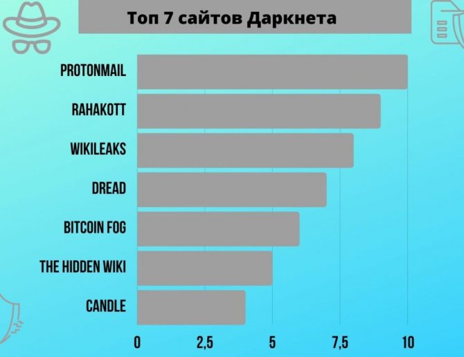 Кракен лучший маркетплейс
